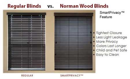 Norman-blinds-privacy - Shades Your Way U