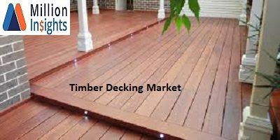 Timber Decking Market Manufacturing Base, Sales Area and Its .