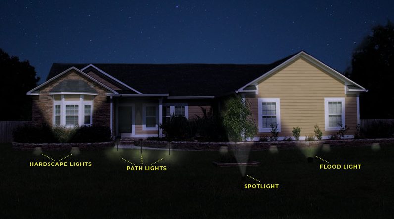 LED Landscape Lighting Design: What Lights to Use and Where to Use .